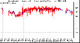 Milwaukee Weather Normalized and Average Wind Direction (Last 24 Hours)