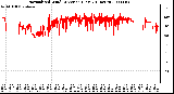 Milwaukee Weather Normalized Wind Direction (Last 24 Hours)