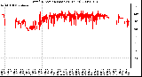 Milwaukee Weather Wind Direction (Last 24 Hours)