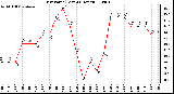 Milwaukee Weather Dew Point (Last 24 Hours)