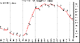 Milwaukee Weather Heat Index (Last 24 Hours)