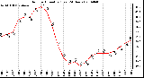 Milwaukee Weather Outdoor Humidity (Last 24 Hours)