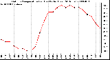 Milwaukee Weather Outdoor Temperature (vs) Heat Index (Last 24 Hours)