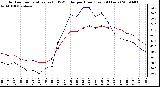 Milwaukee Weather Outdoor Temperature (vs) THSW Index per Hour (Last 24 Hours)