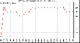 Milwaukee Weather Wind Direction (Last 24 Hours)