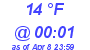 Milwaukee Weather Dewpoint High High Today