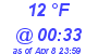 Milwaukee Weather Dewpoint High Low Today