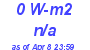 Milwaukee Weather Solar Radiation High Today