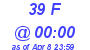 Milwaukee Weather THSW Index High Today