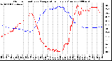 Milwaukee Weather Outdoor Humidity vs. Temperature Every 5 Minutes