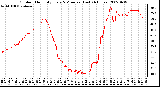 Milwaukee Weather Outdoor Humidity Every 5 Minutes (Last 24 Hours)