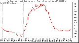 Milwaukee Weather Outdoor Temp (vs) Heat Index per Minute (Last 24 Hours)