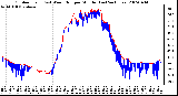 Milwaukee Weather Outdoor Temp (vs) Wind Chill per Minute (Last 24 Hours)