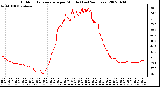 Milwaukee Weather Outdoor Temperature per Minute (Last 24 Hours)