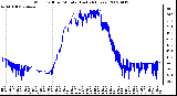 Milwaukee Weather Wind Chill per Minute (Last 24 Hours)