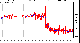 Milwaukee Weather Normalized and Average Wind Direction (Last 24 Hours)