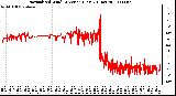 Milwaukee Weather Normalized Wind Direction (Last 24 Hours)