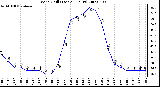 Milwaukee Weather Wind Chill (Last 24 Hours)