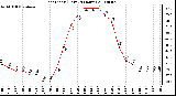 Milwaukee Weather Heat Index (Last 24 Hours)