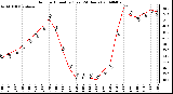 Milwaukee Weather Outdoor Humidity (Last 24 Hours)