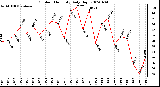 Milwaukee Weather Outdoor Humidity Daily High