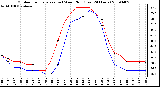 Milwaukee Weather Outdoor Temperature (vs) Wind Chill (Last 24 Hours)