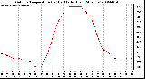 Milwaukee Weather Outdoor Temperature (vs) Heat Index (Last 24 Hours)