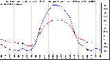 Milwaukee Weather Outdoor Temperature (vs) THSW Index per Hour (Last 24 Hours)