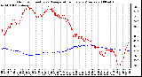 Milwaukee Weather Outdoor Humidity vs. Temperature Every 5 Minutes