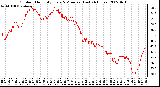 Milwaukee Weather Outdoor Humidity Every 5 Minutes (Last 24 Hours)