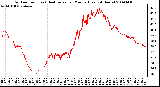 Milwaukee Weather Outdoor Temp (vs) Heat Index per Minute (Last 24 Hours)