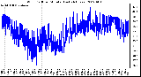 Milwaukee Weather Wind Chill per Minute (Last 24 Hours)