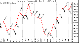 Milwaukee Weather Barometric Pressure Monthly High