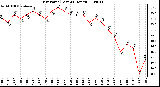 Milwaukee Weather Dew Point (Last 24 Hours)