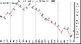 Milwaukee Weather Outdoor Humidity (Last 24 Hours)