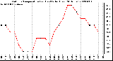 Milwaukee Weather Outdoor Temperature (vs) Heat Index (Last 24 Hours)