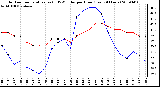 Milwaukee Weather Outdoor Temperature (vs) THSW Index per Hour (Last 24 Hours)