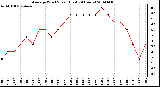 Milwaukee Weather Average Wind Speed (Last 24 Hours)