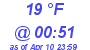 Milwaukee Weather Dewpoint High High Today