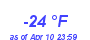 Milwaukee Weather Dewpoint High Low Year