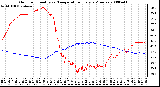 Milwaukee Weather Outdoor Humidity vs. Temperature Every 5 Minutes