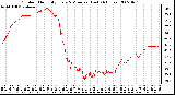 Milwaukee Weather Outdoor Humidity Every 5 Minutes (Last 24 Hours)