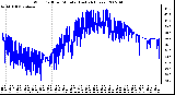 Milwaukee Weather Wind Chill per Minute (Last 24 Hours)