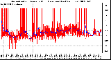 Milwaukee Weather Normalized and Average Wind Direction (Last 24 Hours)