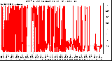 Milwaukee Weather Wind Direction (Last 24 Hours)