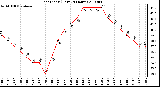 Milwaukee Weather Heat Index (Last 24 Hours)