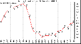 Milwaukee Weather Outdoor Humidity (Last 24 Hours)