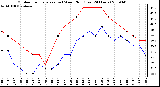 Milwaukee Weather Outdoor Temperature (vs) Wind Chill (Last 24 Hours)