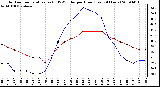 Milwaukee Weather Outdoor Temperature (vs) THSW Index per Hour (Last 24 Hours)