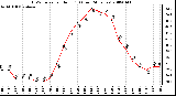 Milwaukee Weather THSW Index per Hour (F) (Last 24 Hours)